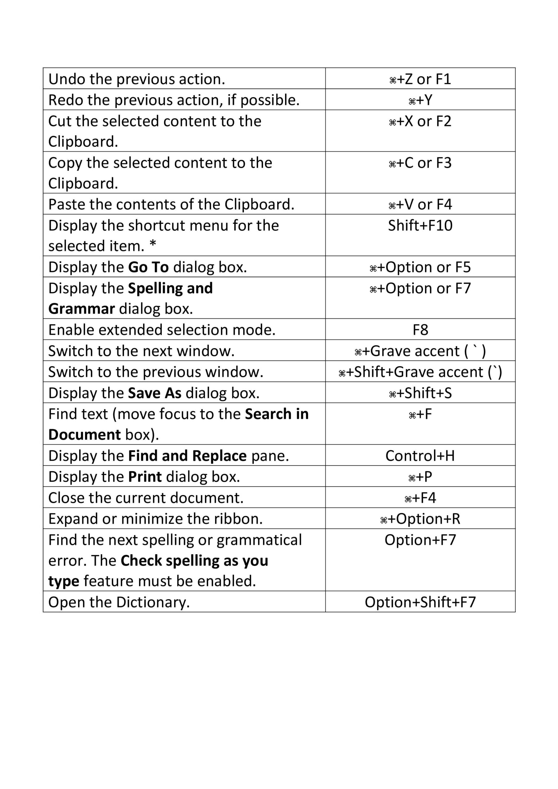 Microsoft Word Shortcut keys 1